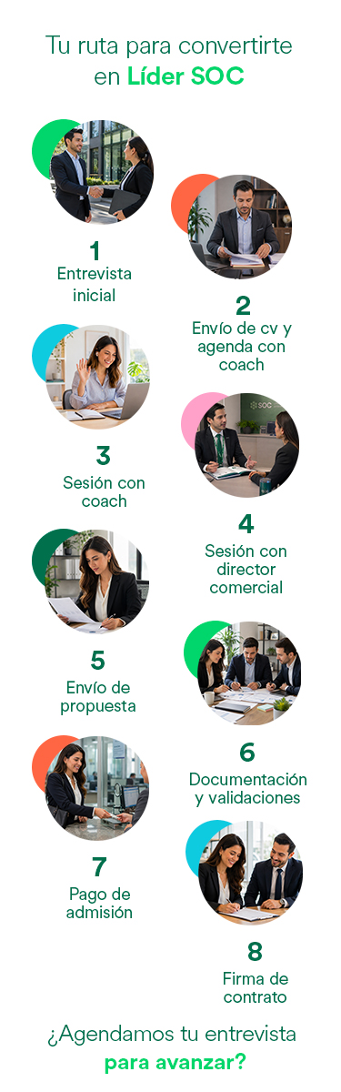 Tu ruta para convertirte en Líder SOC